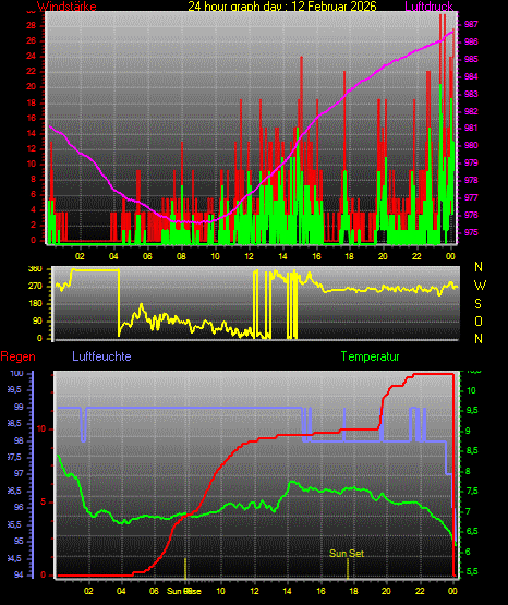 Wetterfilm Wetterfilm