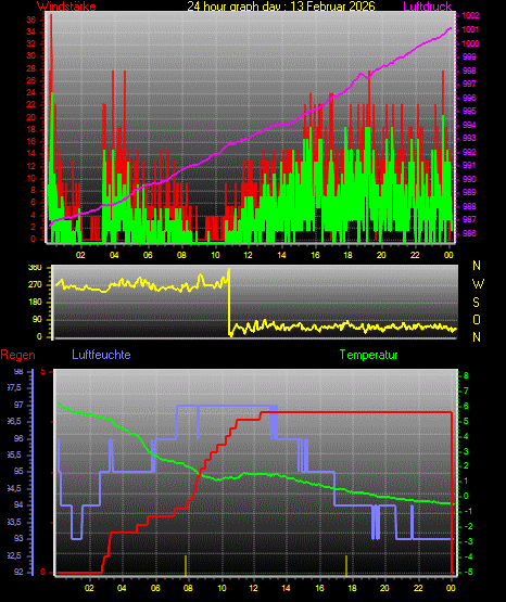 Wetterfilm Wetterfilm