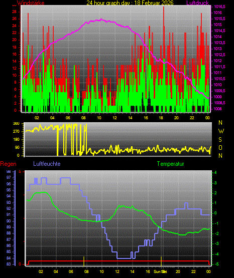 Wetterfilm Wetterfilm