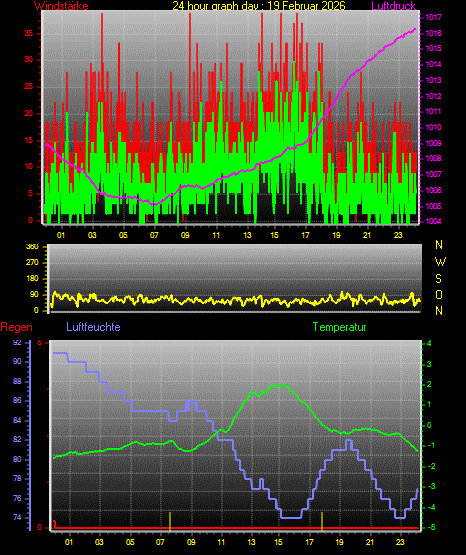 Wetterfilm Wetterfilm