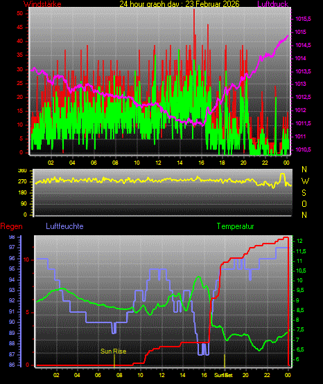 Wetterfilm Wetterfilm