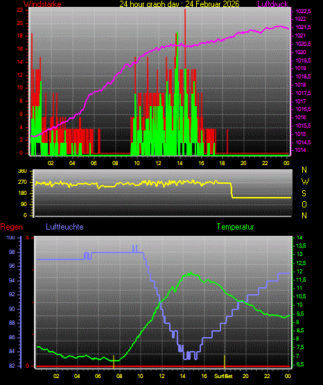 Wetterfilm Wetterfilm