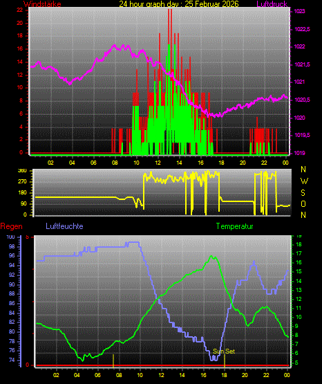 Wetterfilm Wetterfilm