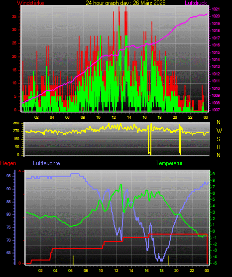 Wetterfilm Wetterfilm
