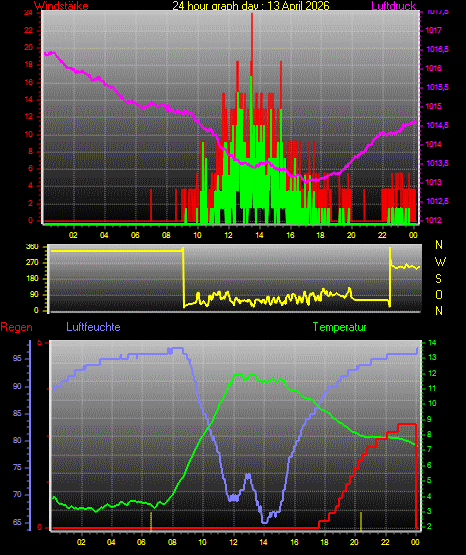 Wetterfilm Wetterfilm